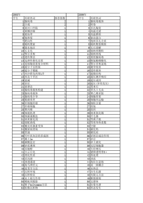 【国家自然科学基金】_骨架颗粒_基金支持热词逐年推荐_【万方软件创新助手】_20140801