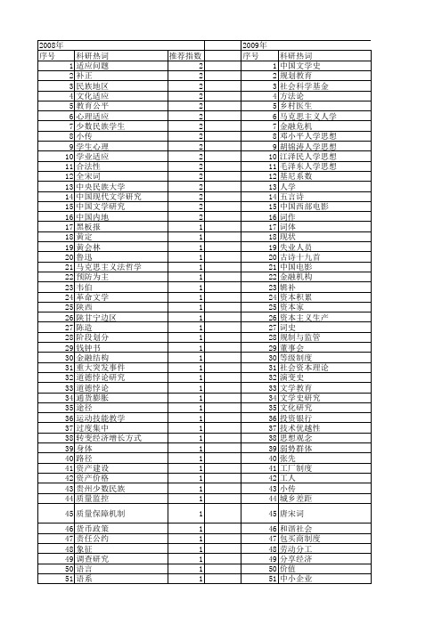 【国家社会科学基金】_大学教授_基金支持热词逐年推荐_【万方软件创新助手】_20140812