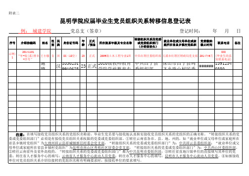 昆明学院应届毕业生党员组织关系转移信息登记表