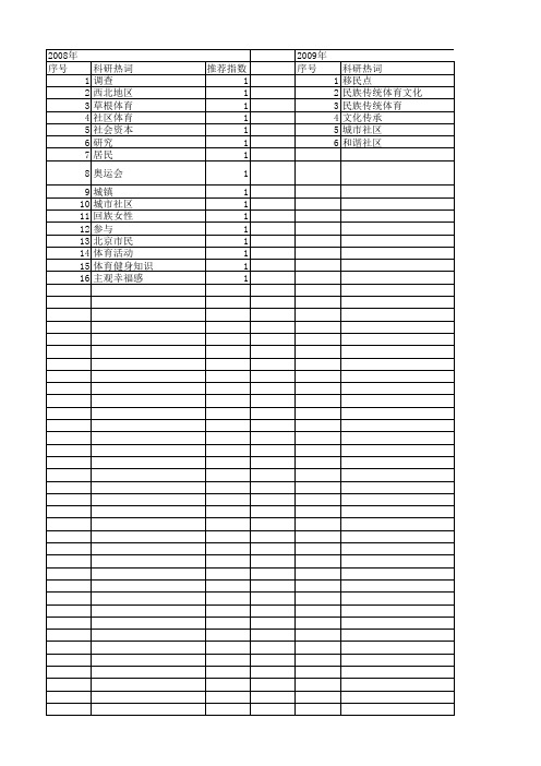 【国家社会科学基金】_社区体育文化_基金支持热词逐年推荐_【万方软件创新助手】_20140808
