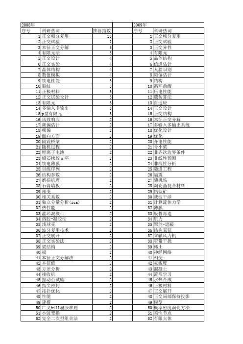 【国家自然科学基金】_正交结构_基金支持热词逐年推荐_【万方软件创新助手】_20140801