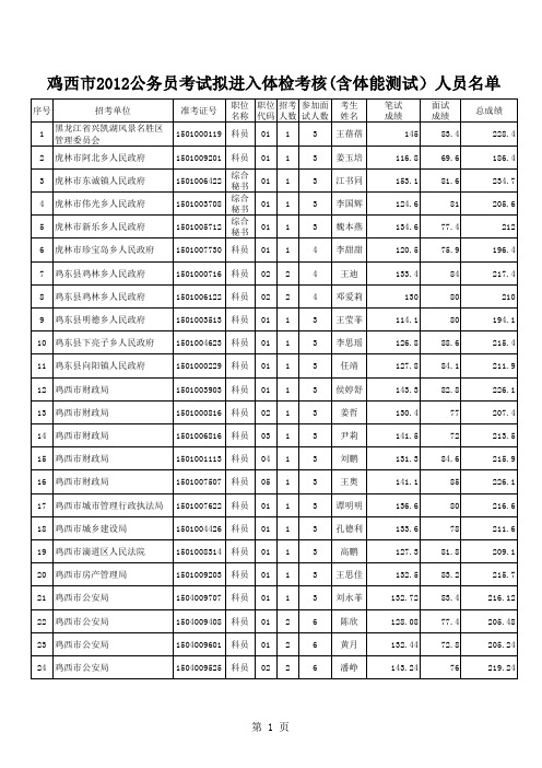 鸡西公务员分数线