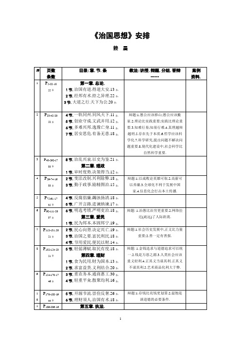 赖晨-《中国传统治国思想要览》课时安排091203