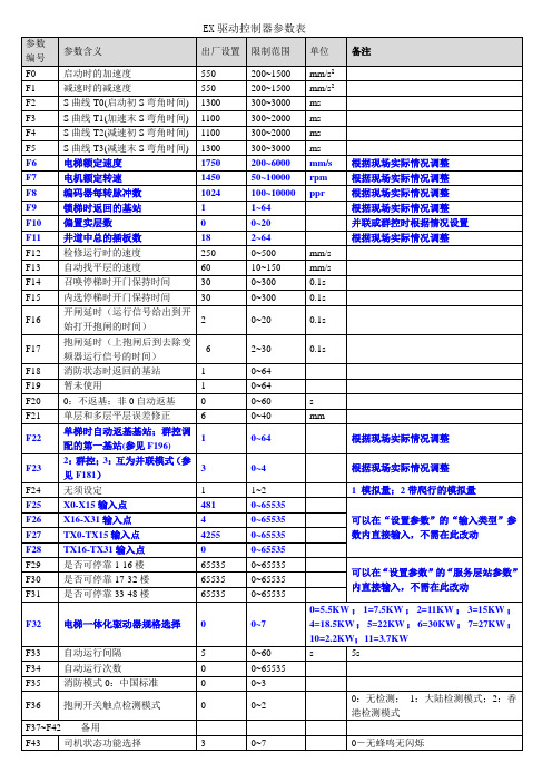 EX驱动控制器参数表