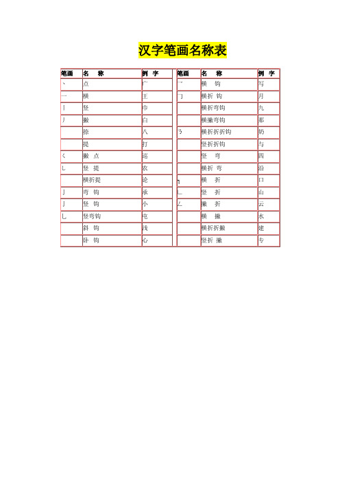 汉字笔画名称表和偏旁部首大全(大全)一年级汉字