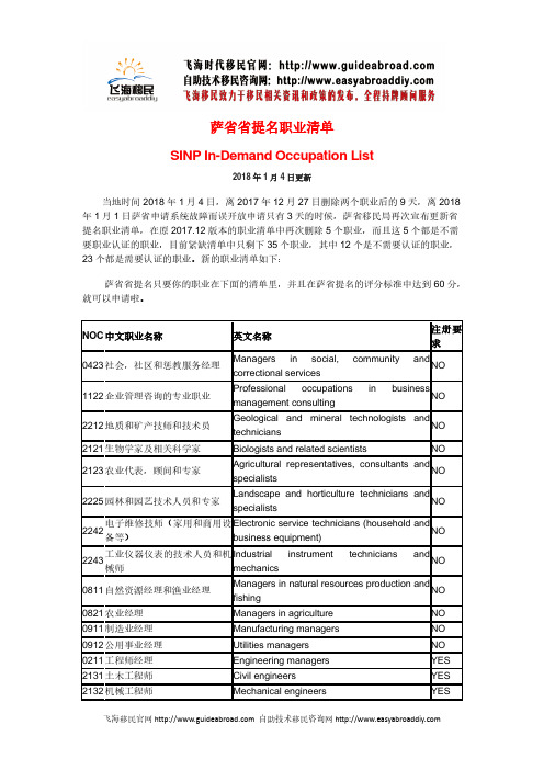 2018加拿大萨省技术移民紧缺职业列表