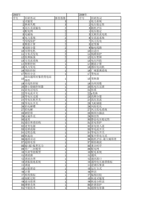 【国家自然科学基金】_母线_基金支持热词逐年推荐_【万方软件创新助手】_20140802