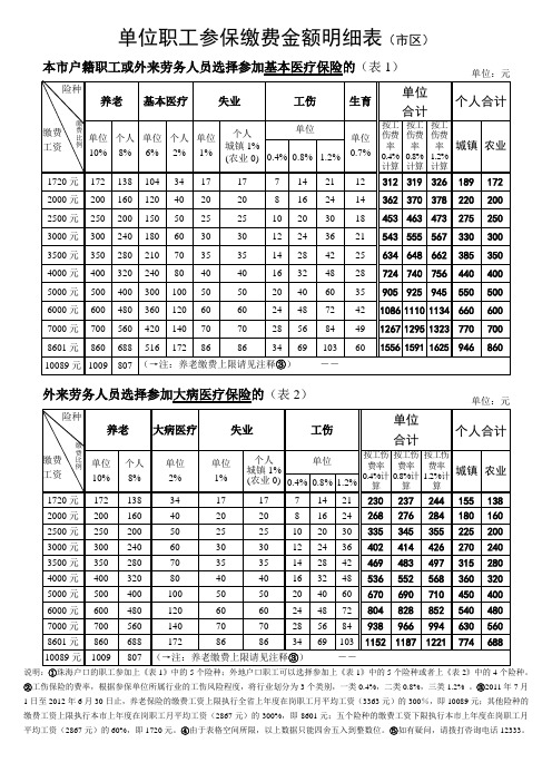 单位职工参保缴费金额明细表