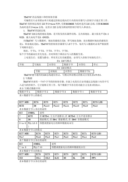 基于TEA5765收音模块制作可显示频率的FM收音机相关文件