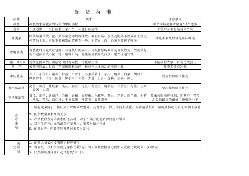 物流部配货标准