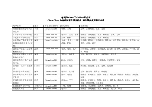 德国Dechem-Tech.GmbH公司国内部分客户名单