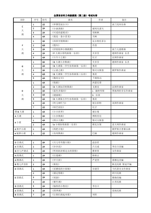 (完整)全国音乐听力考级教程(第二级)考试复习资料