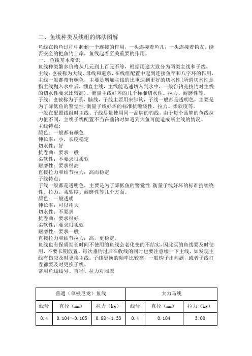 2、鱼线种类及线组的绑法图解