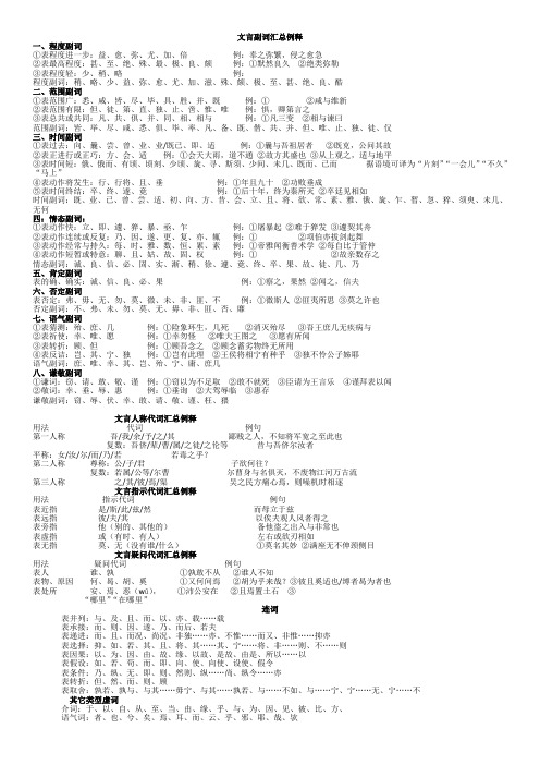 副词代词