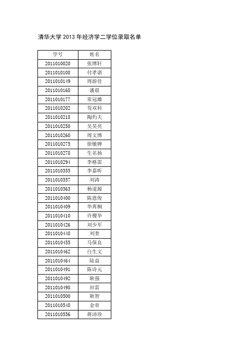 清华大学2013年经济学二学位录取名单
