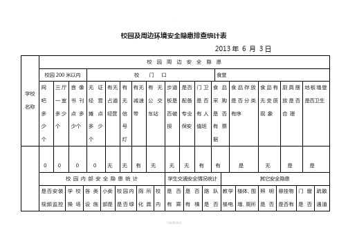 校园及周边安全隐患排查统计表