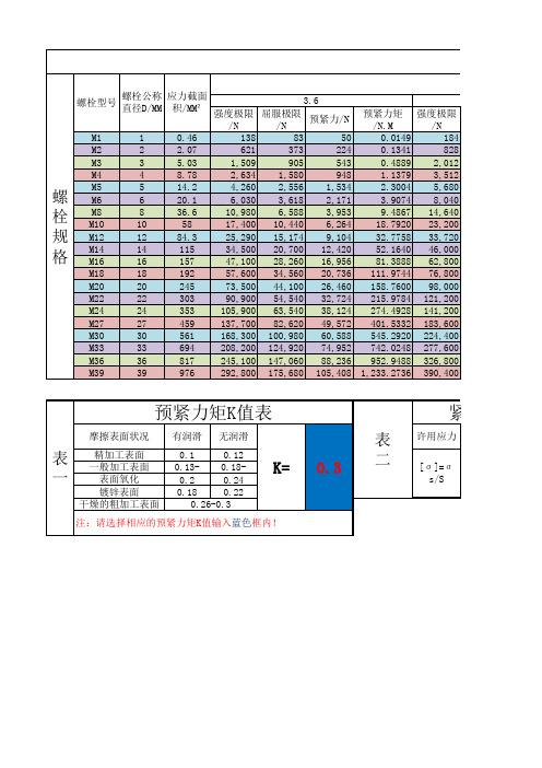 常用螺栓强度,屈服极限,预紧力预紧扭矩