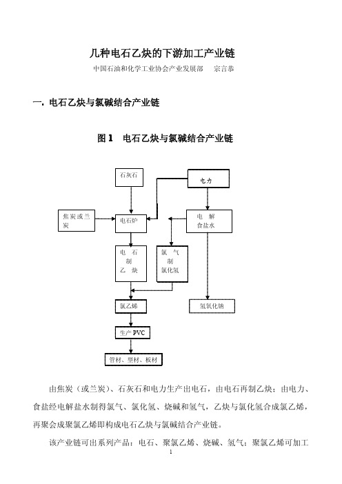 几种电石乙炔的下游加工产业链