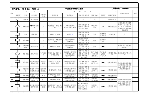11 一次性电子烟QC工程图