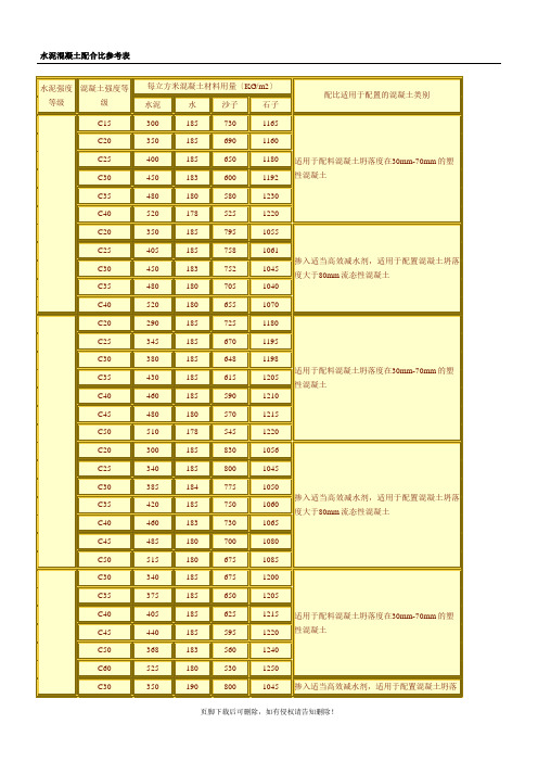 水泥混凝土配合比参考表