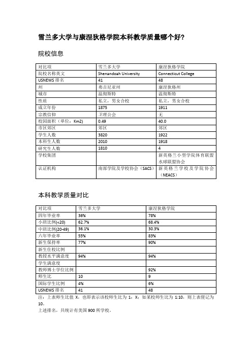 雪兰多大学与康涅狄格学院本科教学质量对比