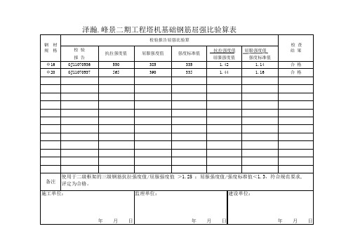 钢筋新 屈强比