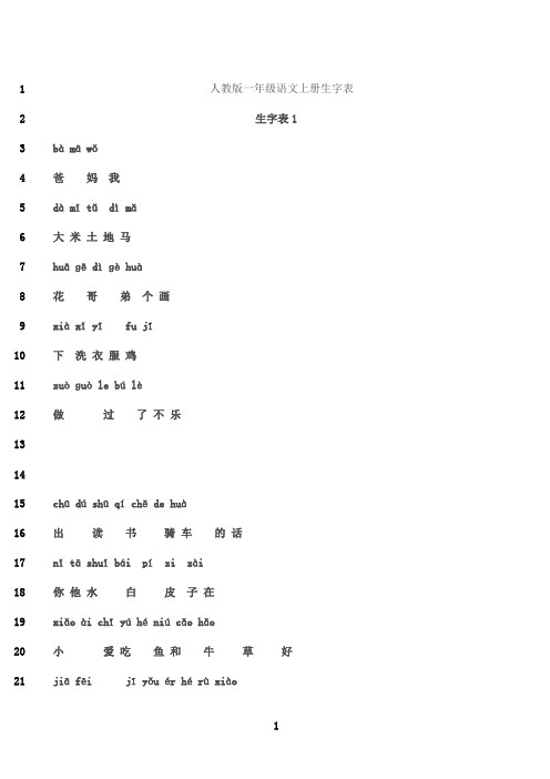 最新人教版一年级语文上册生字表  带拼音