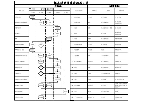 模具开发作业流程马丁图