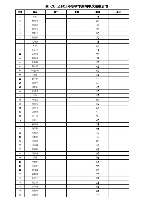 四(3)班2014年秋季期中成绩总表