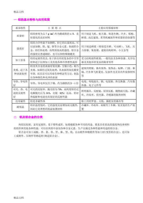 最新铝合金知识大全---分类-化学成分-性能
