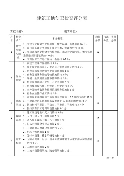 建筑工地创卫检查评分表