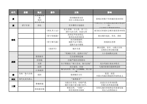 中国古代城市格局