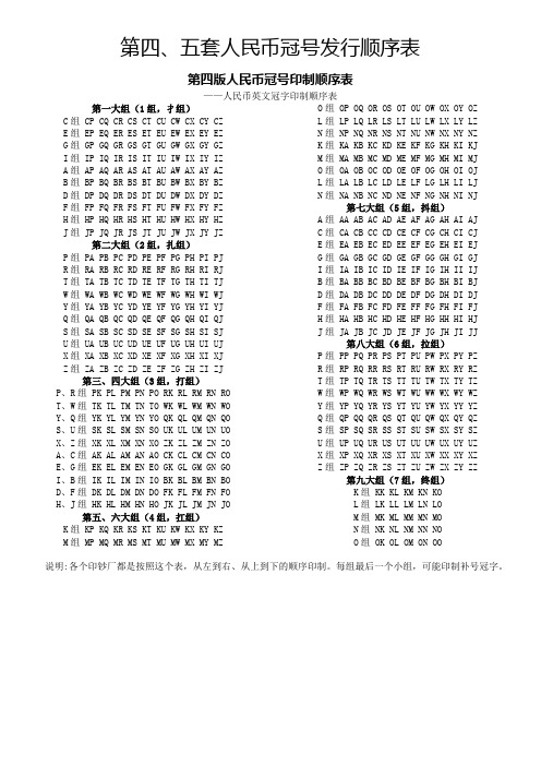 第四、第五套人民币冠号发行顺序表