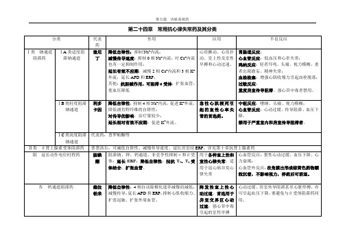 常用抗心律失常药及其分类