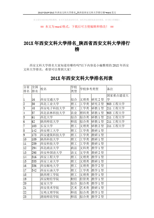 2018-2019-201X年西安文科大学排名_陕西省西安文科大学排行榜-word范文 (3页)