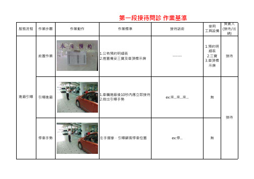 汽车维修SA接待标准流程