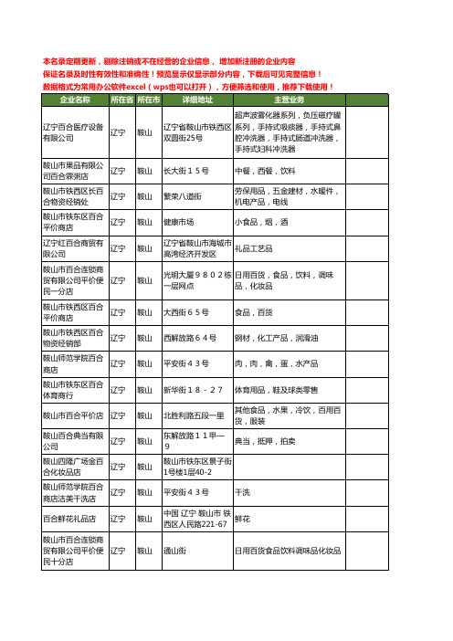 新版辽宁省鞍山百合工商企业公司商家名录名单联系方式大全34家