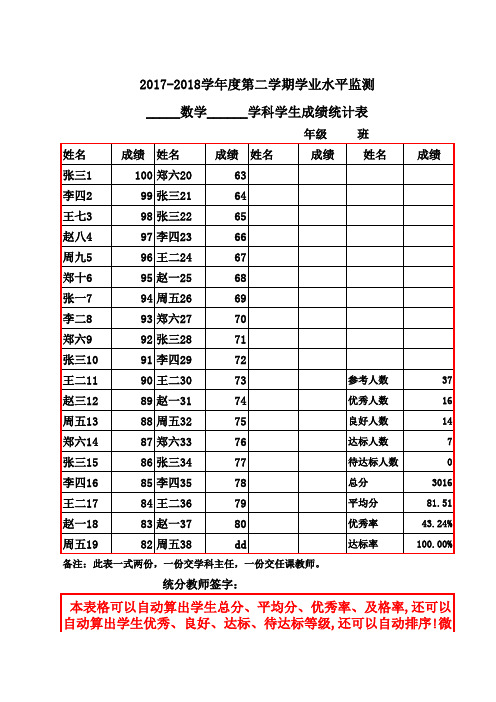 学生成绩表(自动算总分、平均分,自动算等级,自动排序)