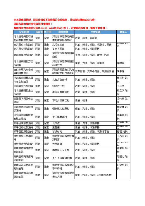 2020新版河北省保定车用润滑油工商企业公司名录名单黄页联系方式大全82家