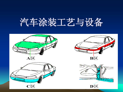 第一章  汽车涂装的概述