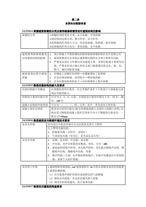 二级建造师建筑工程精讲讲义