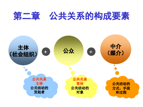 第二章公共关系的要素
