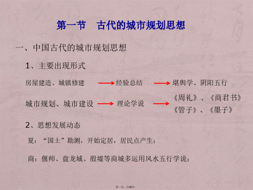城市规划原理(第四版)第二章城市规划思想发展