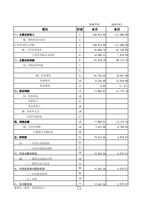 excel手工账务处理模板