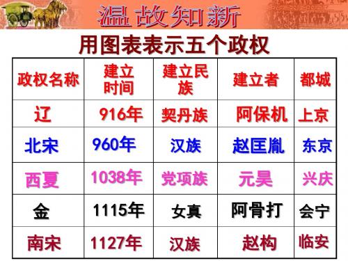 (新)人教版七年级历史下册第9课《宋代经济的发展》优质课件