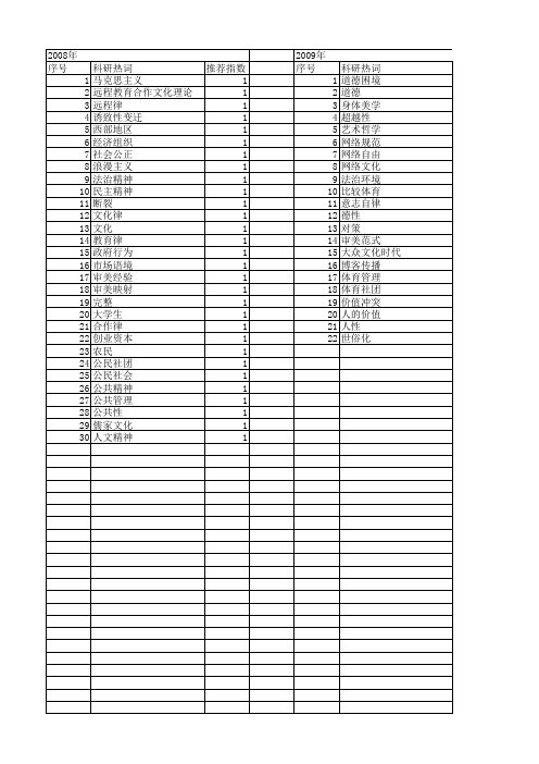 【国家社会科学基金】_社会自律文化_基金支持热词逐年推荐_【万方软件创新助手】_20140809
