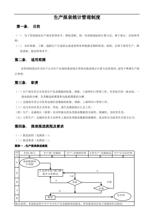 生产报表统计管理制度(08-12)