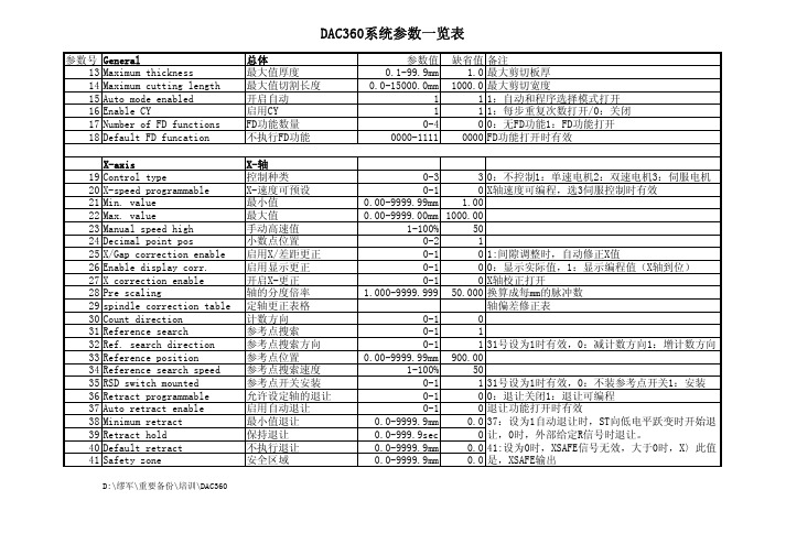 DAC360系统参数一览表
