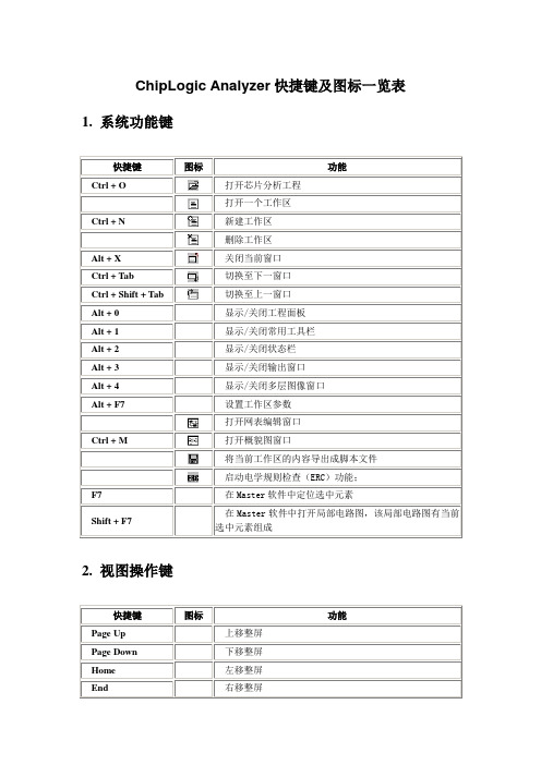 ChipLogic Analyzer快捷键及图标一览表