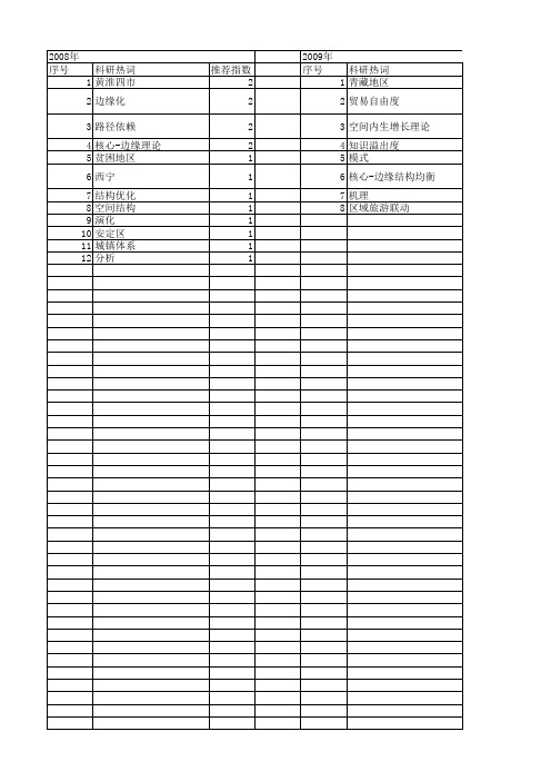 【国家社会科学基金】_核心-边缘结构_基金支持热词逐年推荐_【万方软件创新助手】_20140812